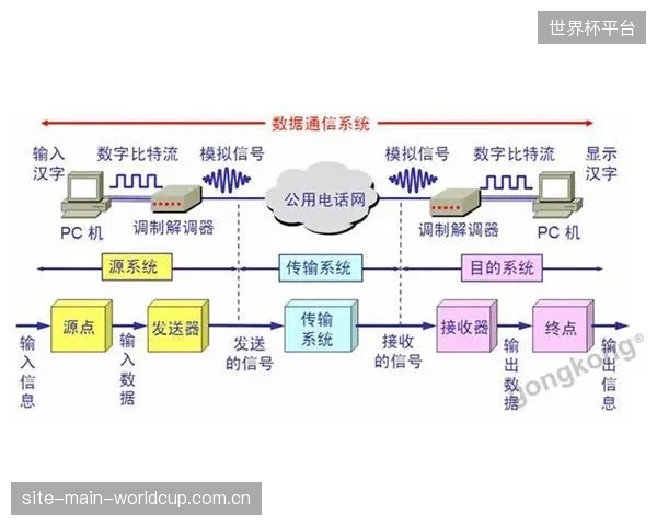过度依赖上层BGP协议优化，却忽视了场馆出口光纤质量等物理层问题，是当前REMI项目失败的主要原因之一